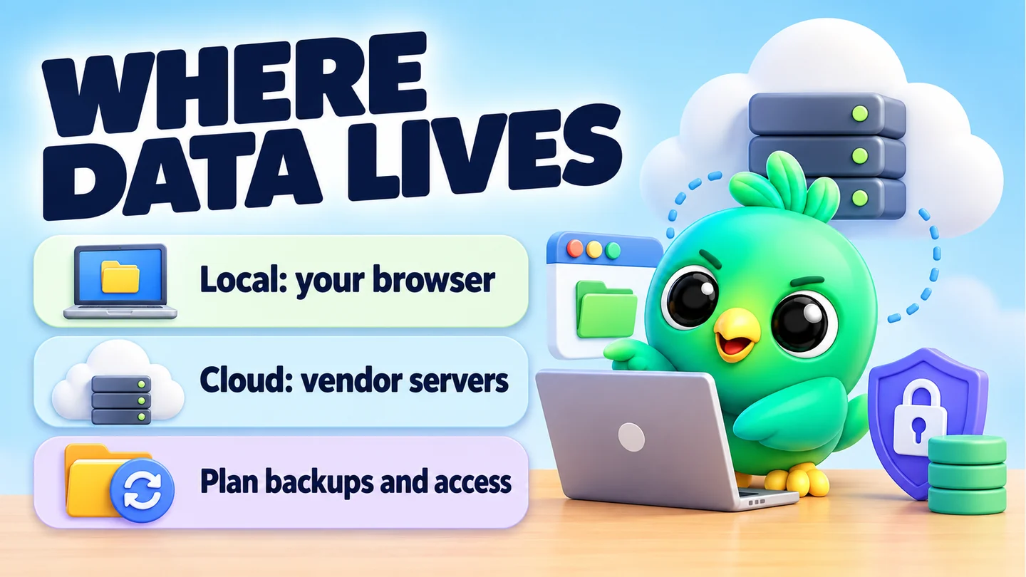 WHERE DATA LIVES: Local: your browser; Cloud: vendor servers; Plan backups and access.