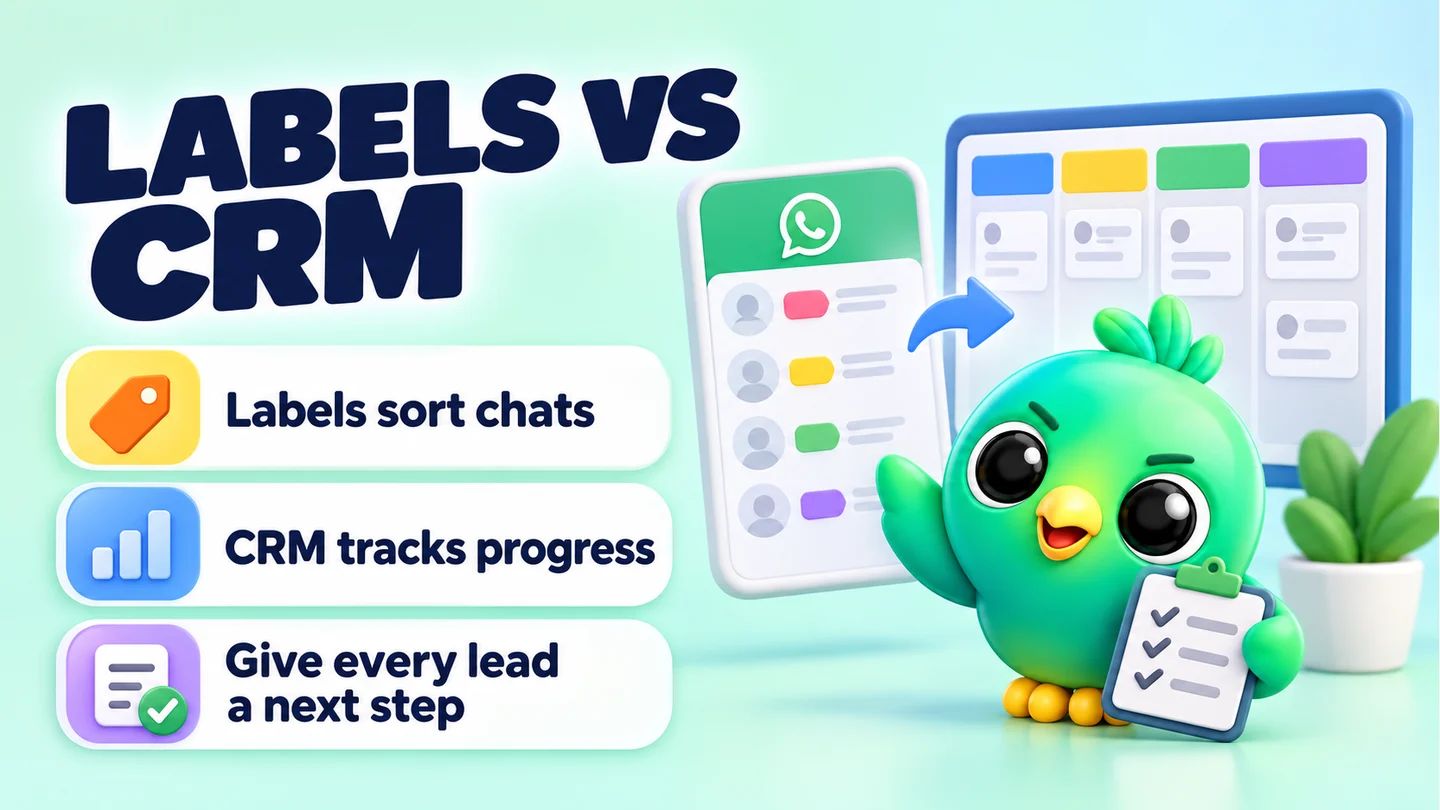 LABELS VS CRM: Labels sort chats; CRM tracks progress; Give every lead a next step.
