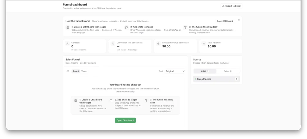 Sales Funnel Dashboard screen in InboxCRM